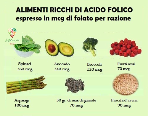 Alimenti ricchi di acido folico