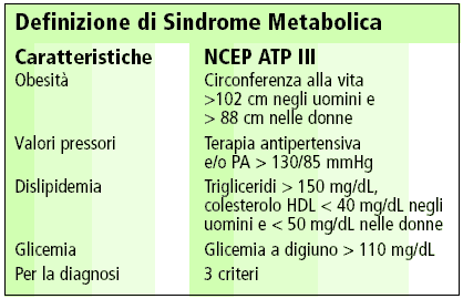 Cosa si intende per sindrome metabolica