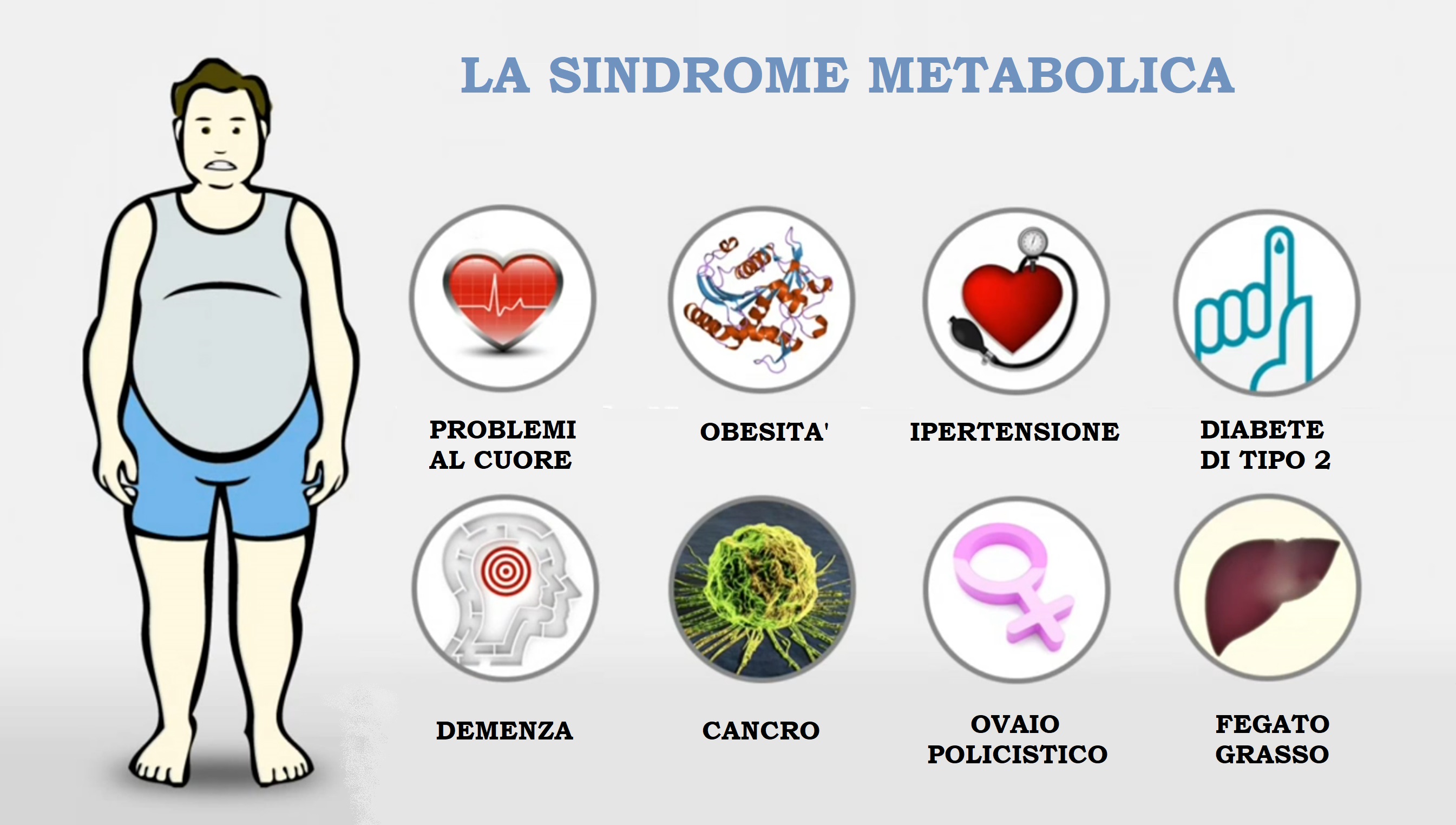 I disturbi legati alla sindrome metabolica