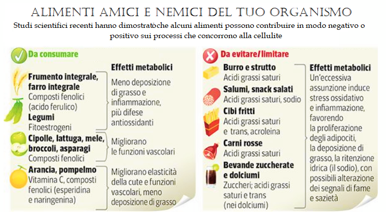 Elenco di cibi amici e nemici per l'organismo