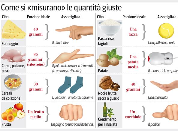 Le quantità corrette di alcuni cibi