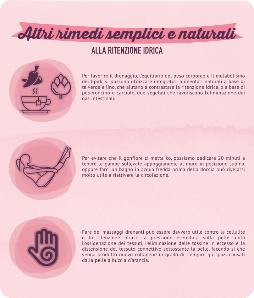 Alcuni rimedi contro la ritenzione idrica