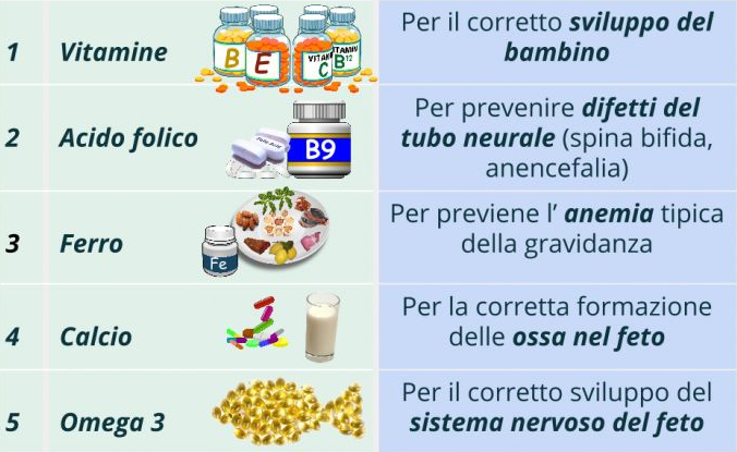 Alcuni integratori da assumere in gravidanza e i loro effetti benefici